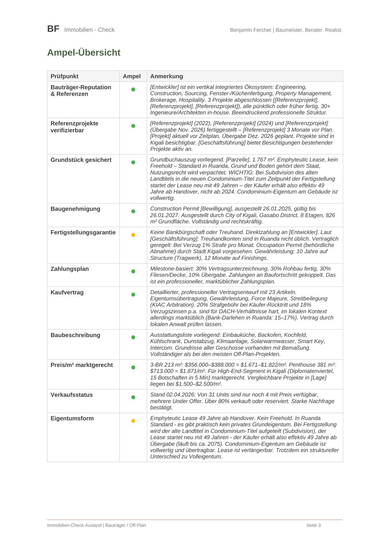 Beispielseite Ampel-Übersicht